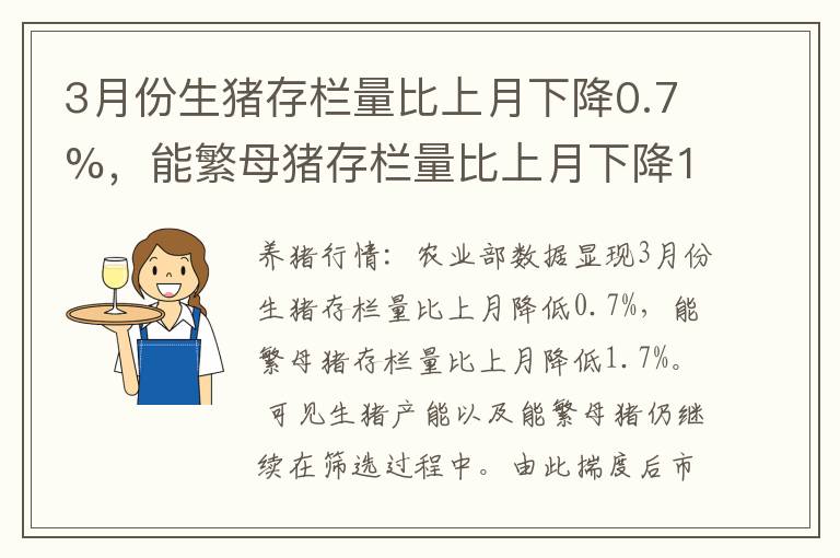 3月份生猪存栏量比上月下降0.7%，能繁母猪存栏量比上月下降1.7%