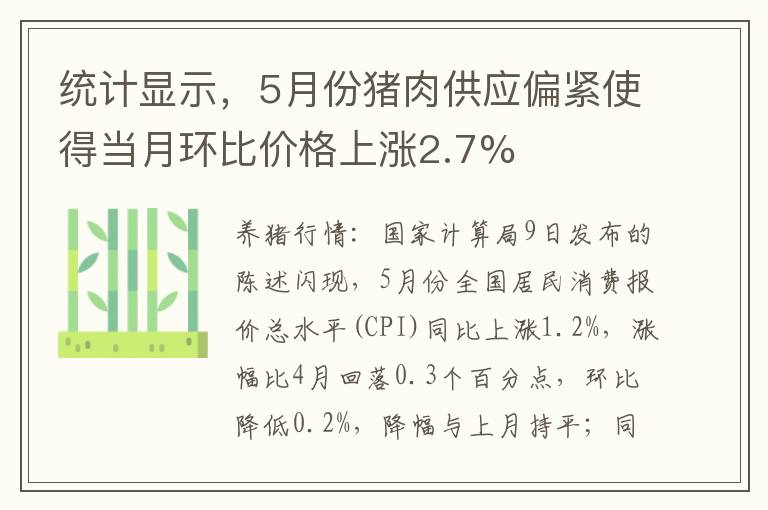 统计显示，5月份猪肉供应偏紧使得当月环比价格上涨2.7%